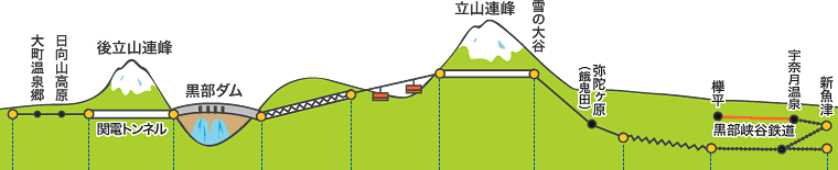 立山黒部アルペンルートマップ